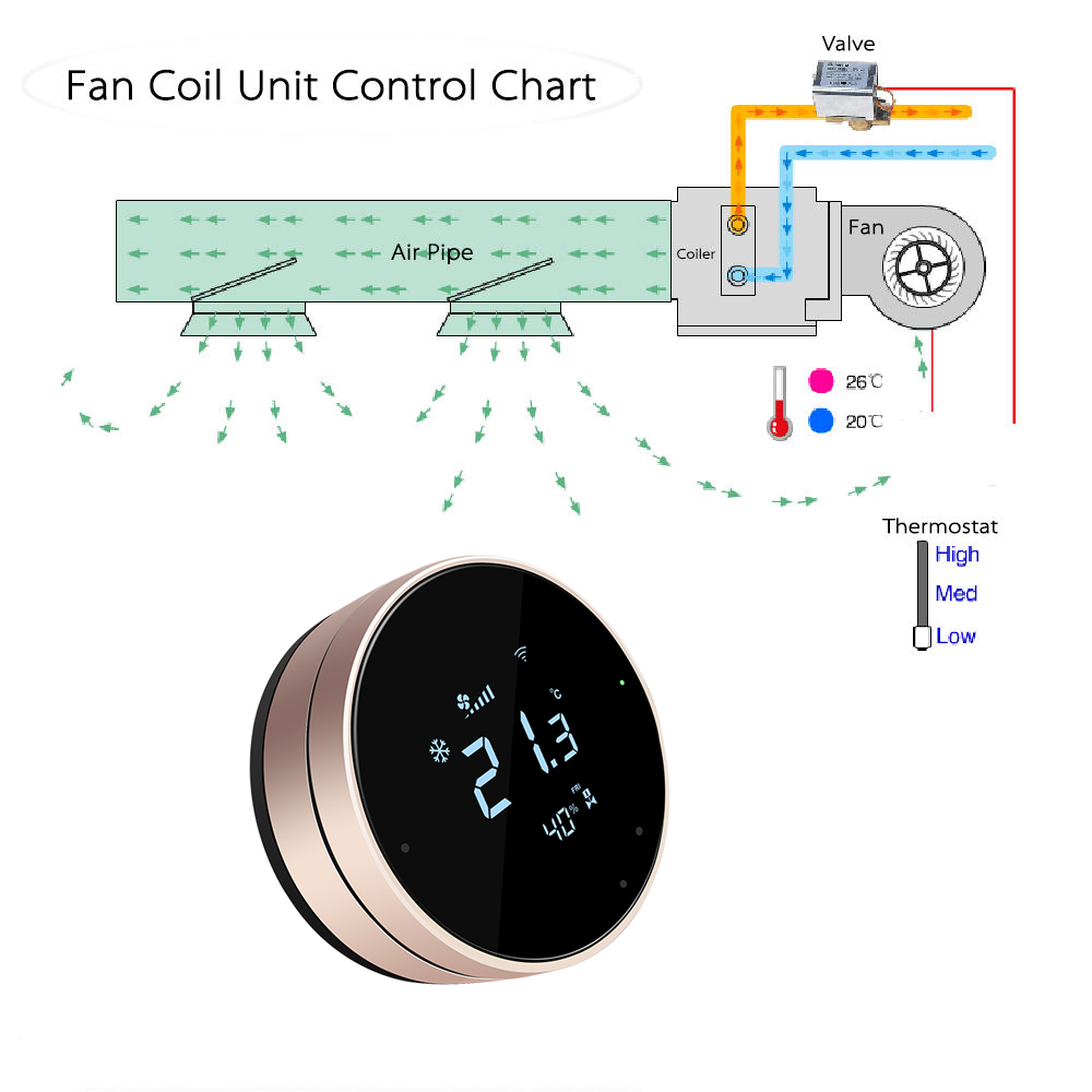 컴퍼터 24V FC610 네스트형 프로그래밍 가능 에어 - Wifi Thermostat 리뷰 및 가격