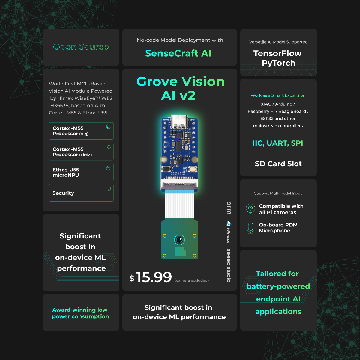 그로브 비전 AI V2 키트 - ARM Cortex-M - Sensor Kit Arduino 리뷰 및 가격